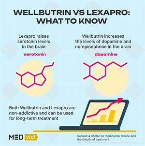 What Is Better Wellbutrin or Lexapro?