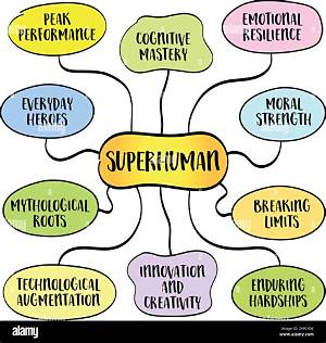 What Is Beyond Superhuman?