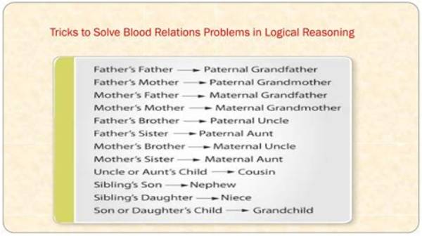 What Is Blood Relations in Logical Reasoning?