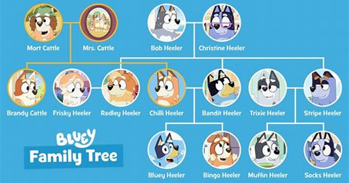 What Is Blueys Middle Name?
