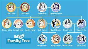 What Is Blueys Middle Name?