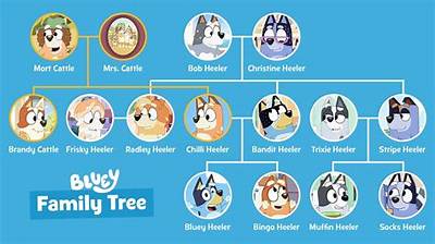 What Is Blueys Middle Name?