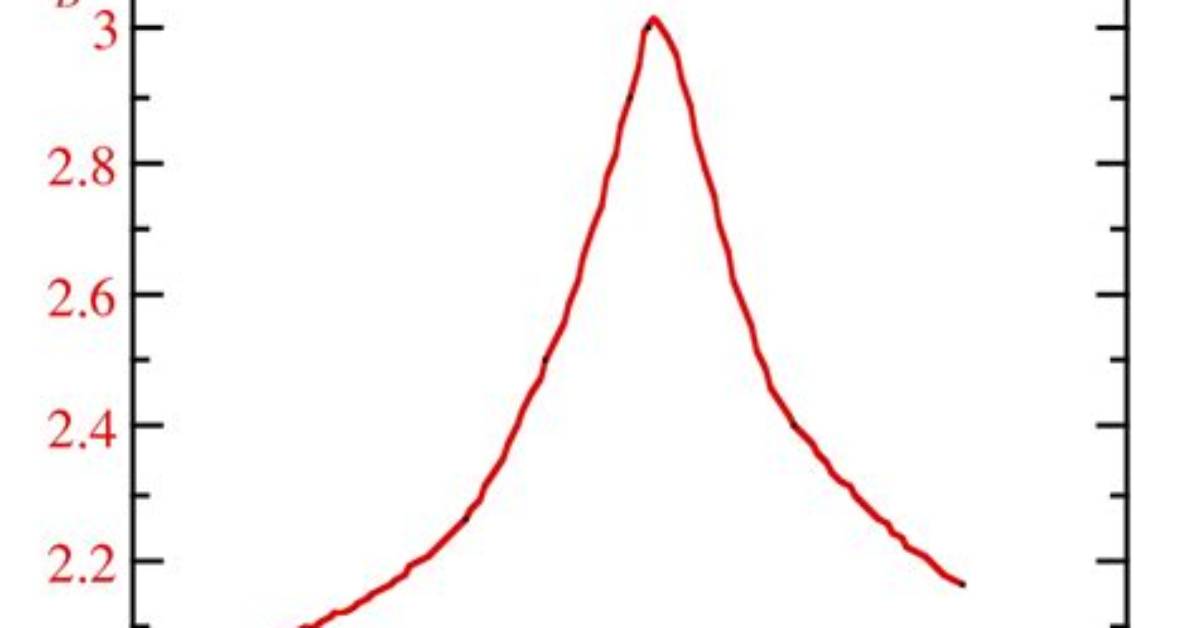What Is Bluffness Mean?