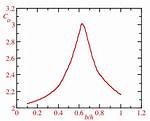 What Is Bluffness Mean?