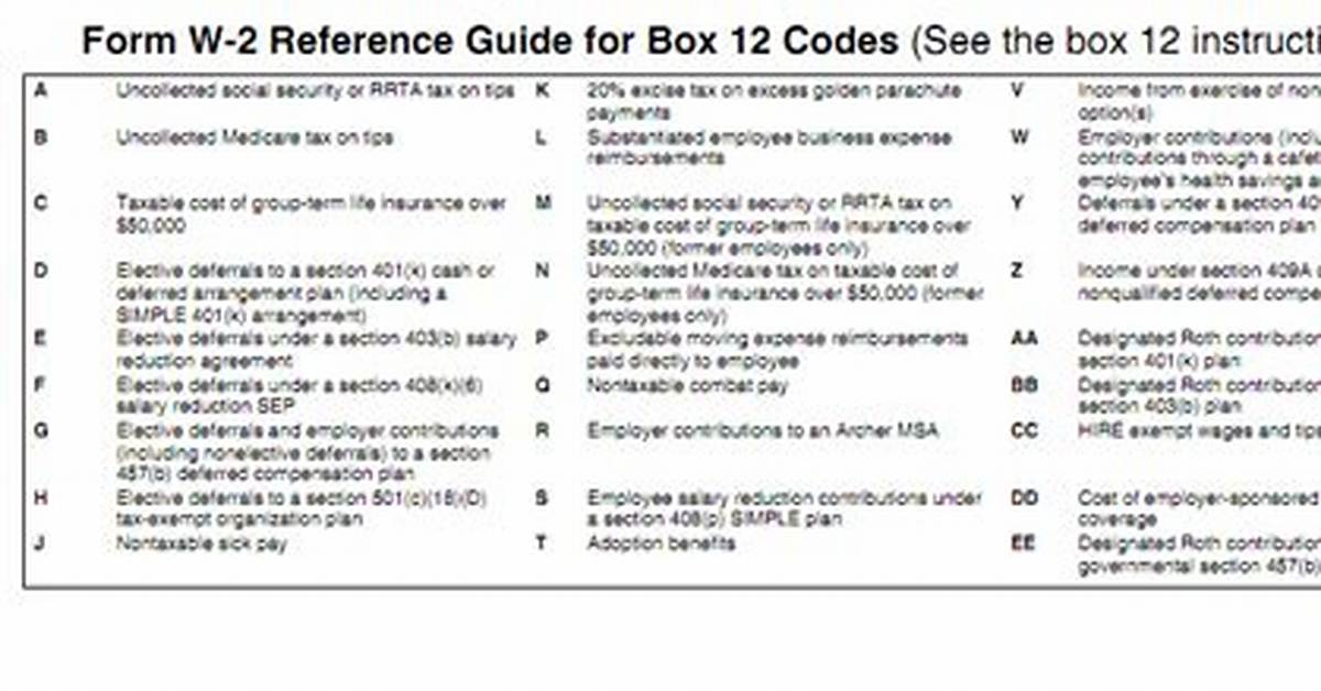 What Is Box 12A for on W2?