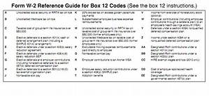 What Is Box 12A for on W2?