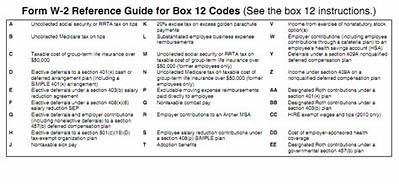 What Is Box 12A for on W2?