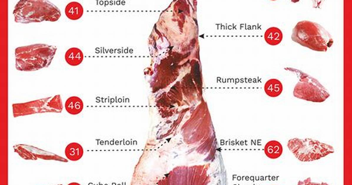 What Is Buffalo Meat Called?