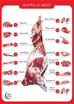 What Is Buffalo Meat Called?