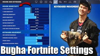 What Is Bugha Sensitivity?