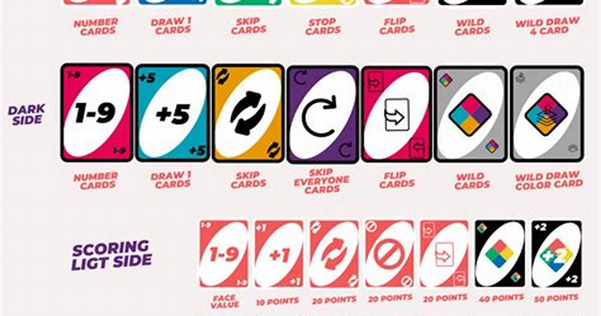 What Is Challenging in Uno Flip?