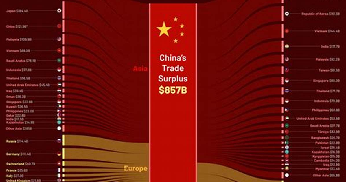What Is China's Biggest Import?