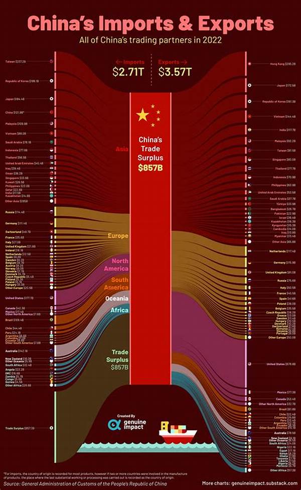 What Is China's Biggest Import?