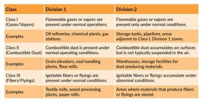 What Is Class or Division in Application Form?