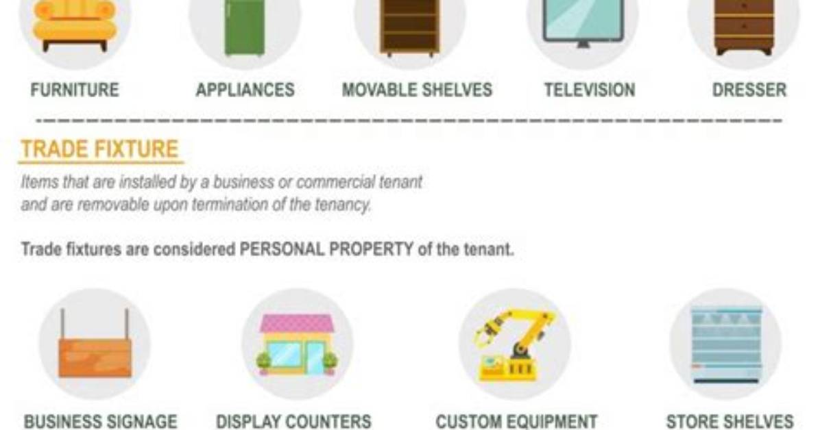 What Is Classified as Personal Property?