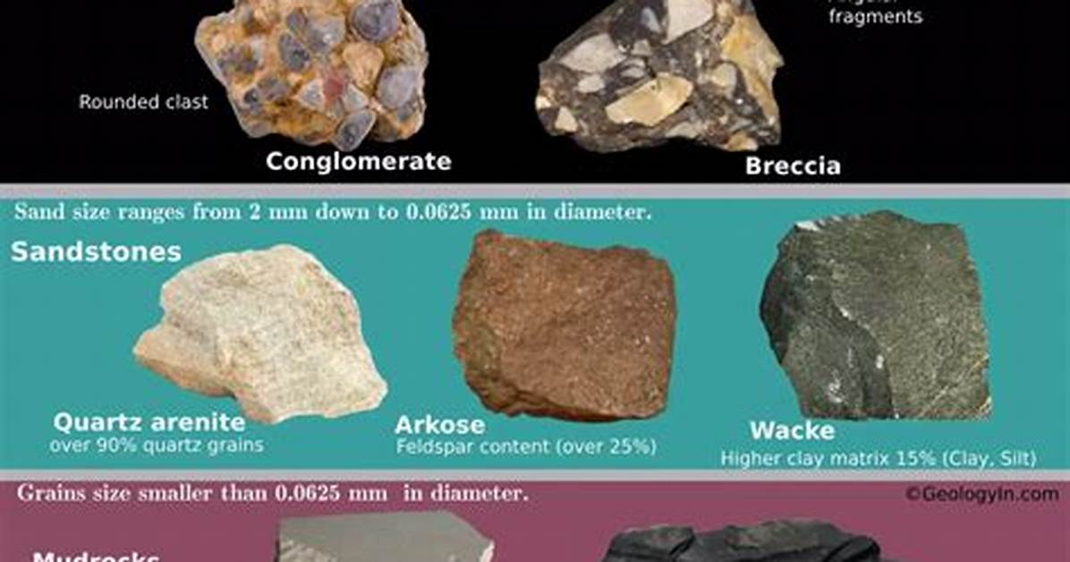 What Is Clastic Rock - Lisbd-Net. Com