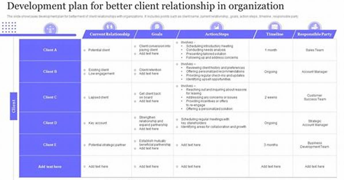 What Is Client Business Development?