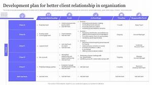 What Is Client Business Development?
