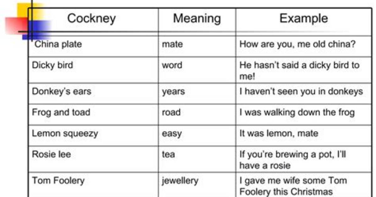 What Is Cockney Slang for Mate?
