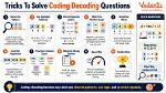 What Is Coding and Decoding Problems?