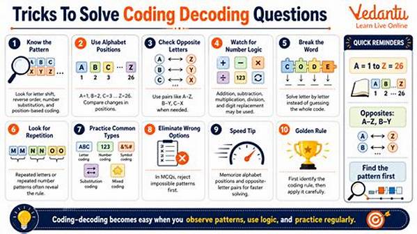 What Is Coding and Decoding Problems?