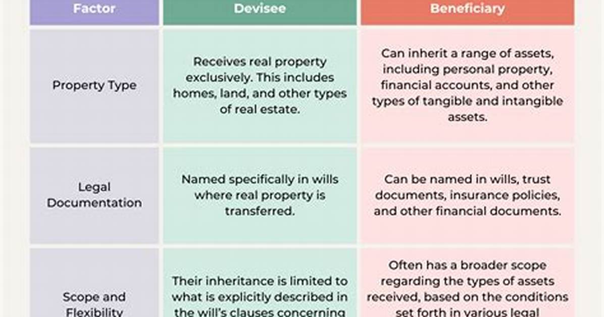 What Is Considered a Devisees?