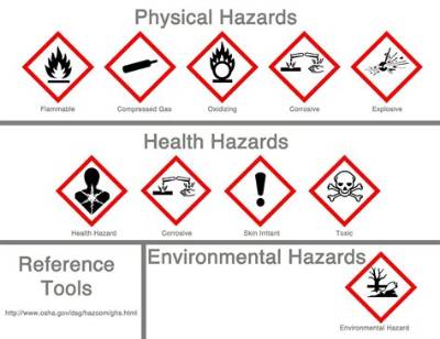 What Is Considered a Health Hazard?