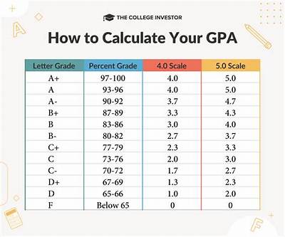 What Is Considered a Low Science Gpa for Medical School?