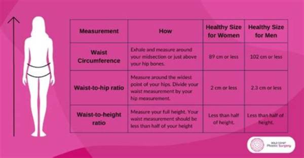 What Is Considered a Small Waist?