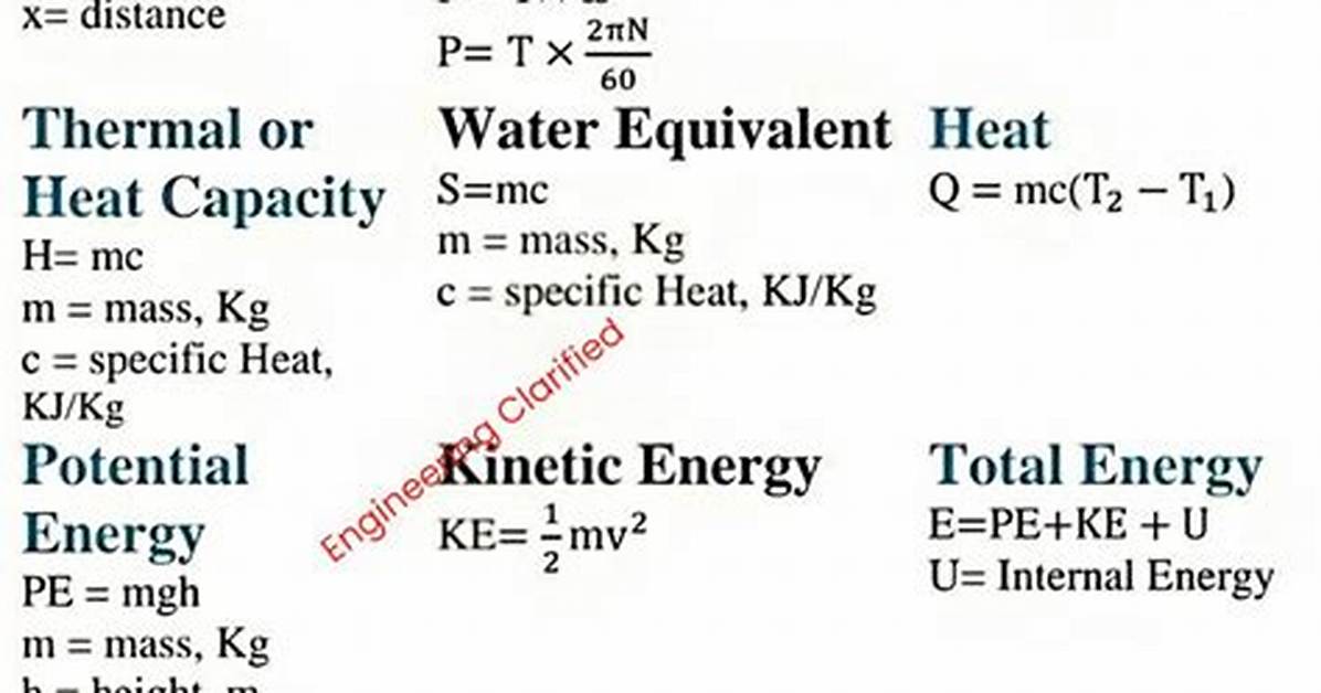 What Is Considered Basic Physics?
