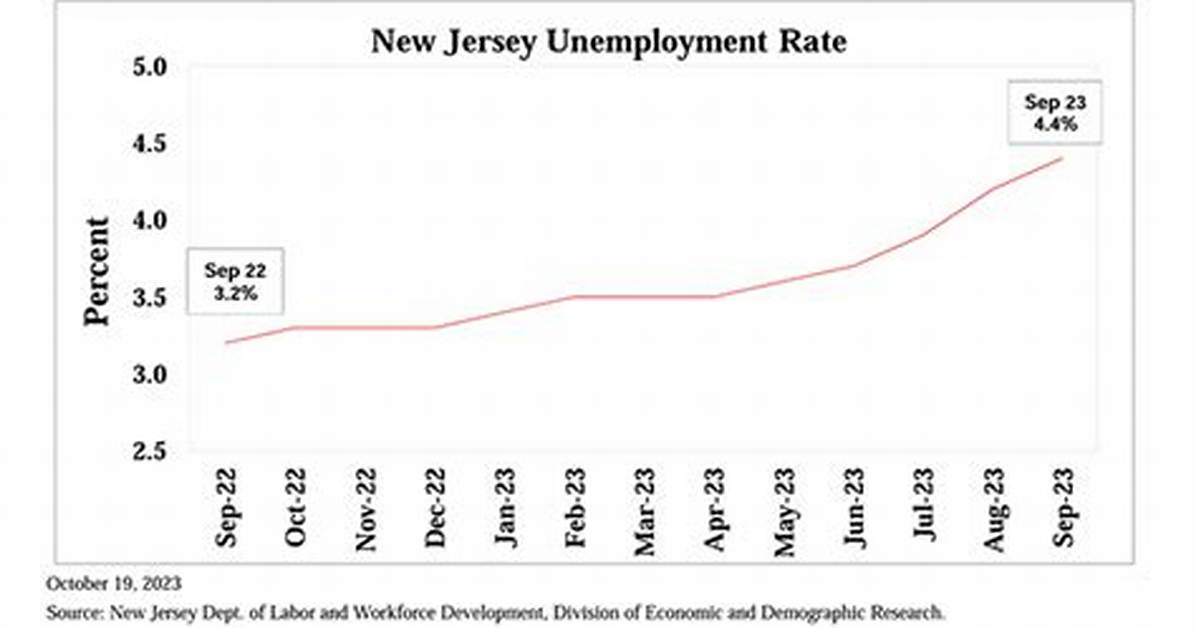 What Is Considered Income for Nj Unemployment?