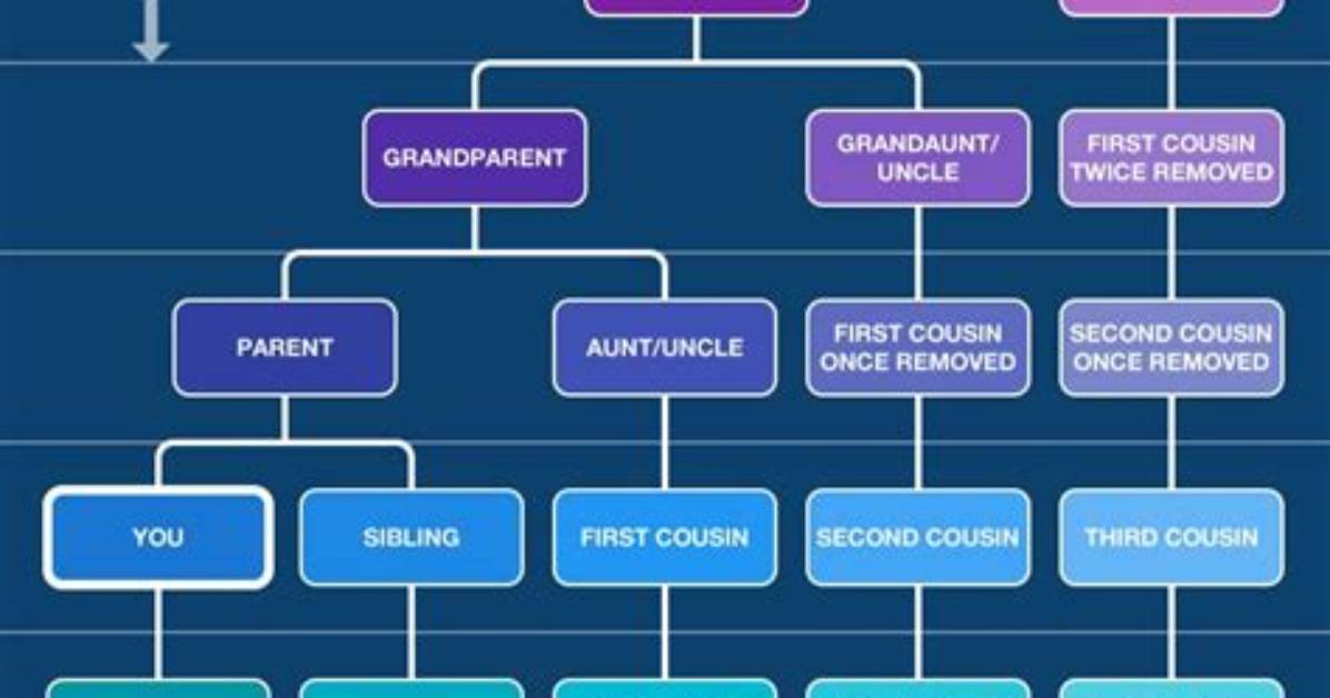 What Is Cousin Marriage Called?