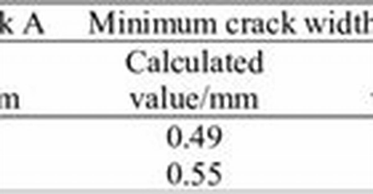 What Is Crack Value?