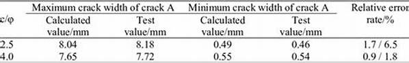 What Is Crack Value?