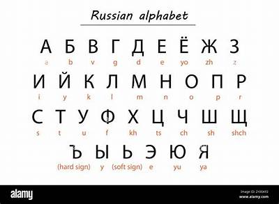 What Is D in Russian?