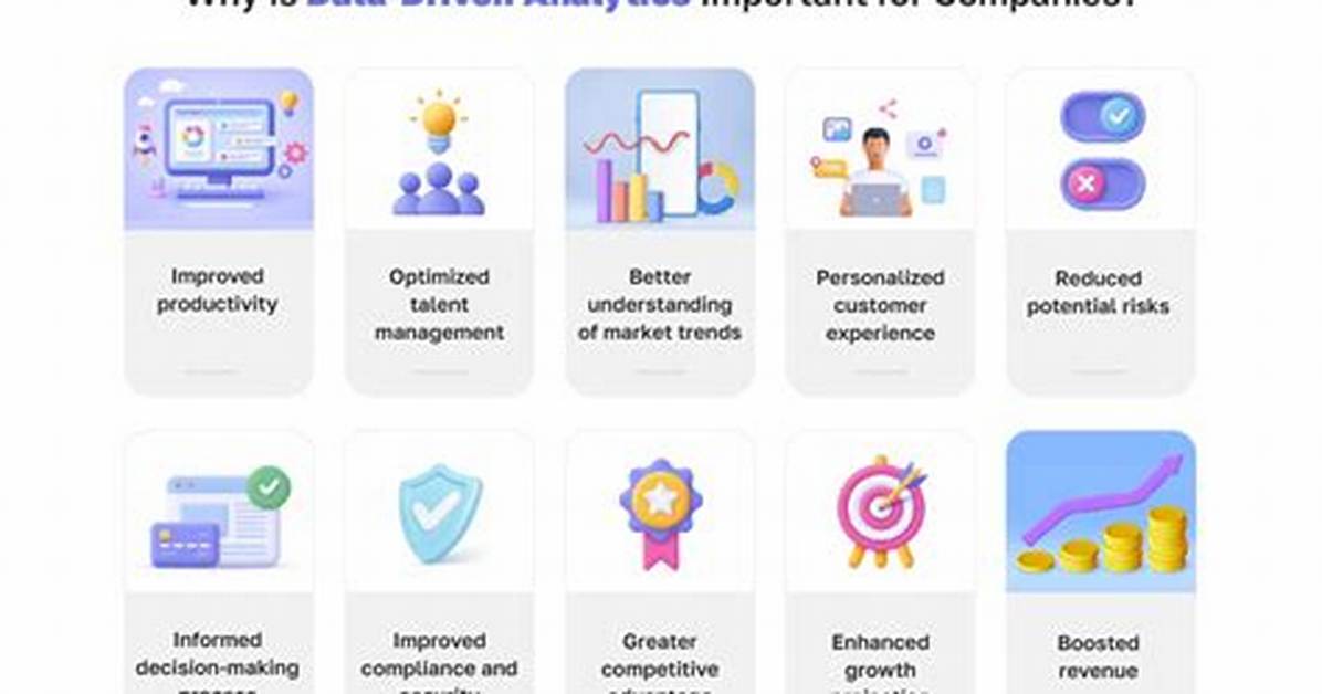 What Is Data Driven Analytics of Interest to Companies?