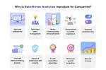 What Is Data Driven Analytics of Interest to Companies?