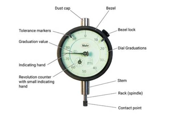 What Is Dial Used for?