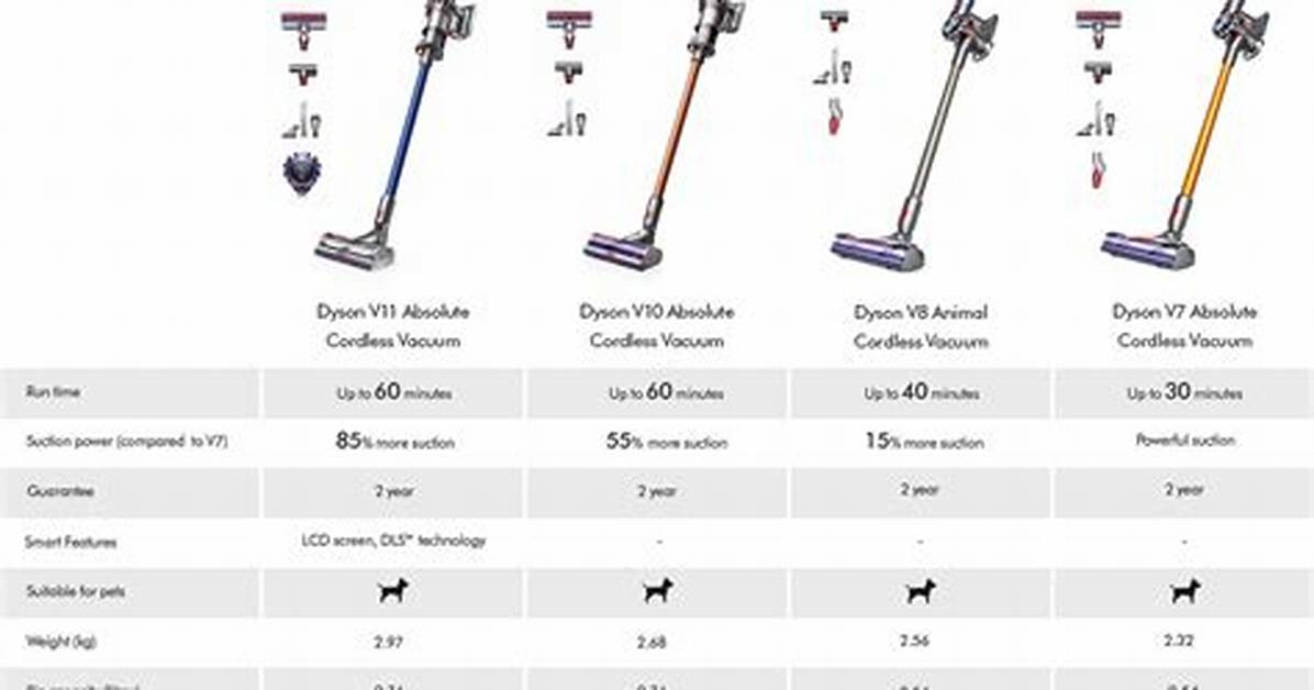 What Is Difference Between Dyson Tpo1 and Tpo4?