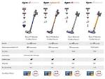 What Is Difference Between Dyson Tpo1 and Tpo4?
