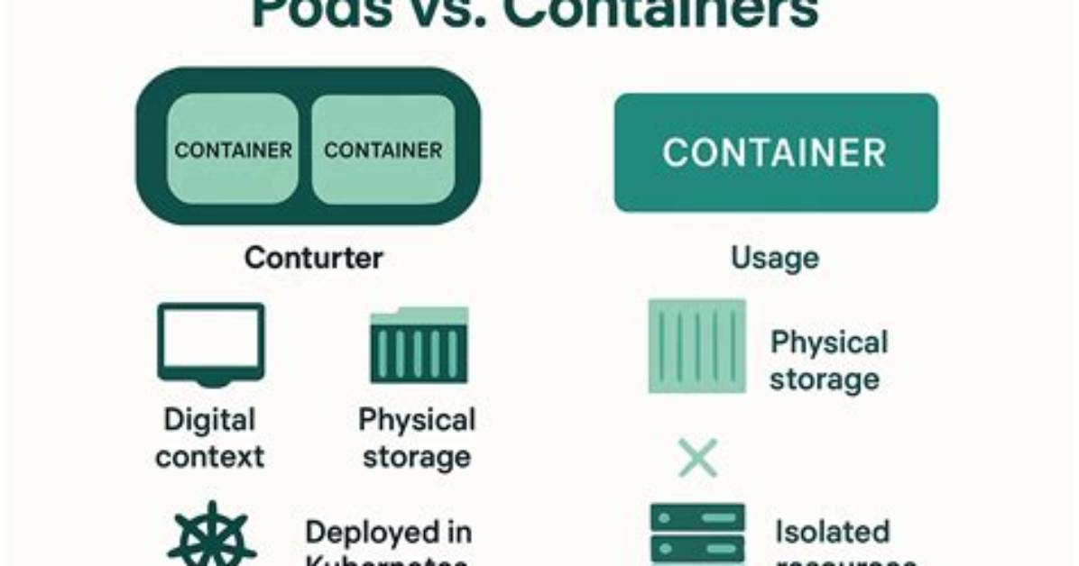 What Is Difference Between Pod and Container?