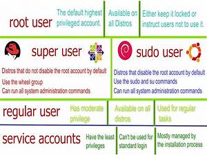 What Is Difference Between Root User and Superuser?