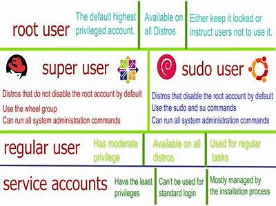 What Is Difference Between Root User and Superuser?
