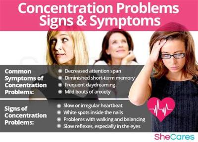 What Is Difficulty Concentrating a Symptom of?