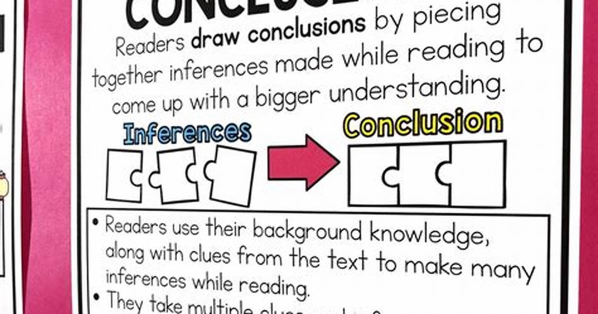 What Is Drawing Conclusions?