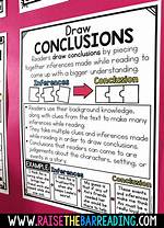 What Is Drawing Conclusions?