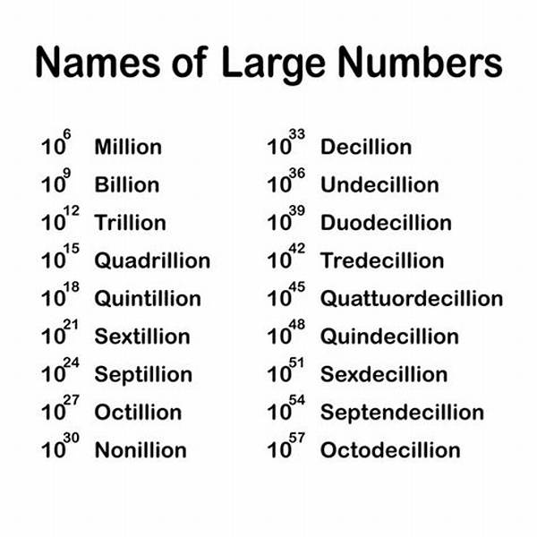 What Is Duodecillion?
