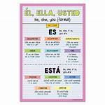 What Is Ella in Spanish