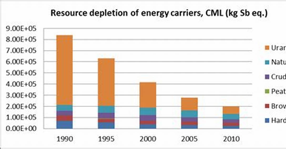What Is Energy Depletion - Lisbd-Net. Com