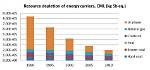 What Is Energy Depletion - Lisbd-Net. Com